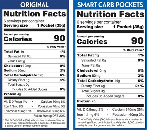 Where To Buy Low Carb Pita Bread & Smart Pockets™