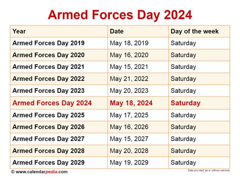 Armed Forces Day 2024 in the US - oggsync.com