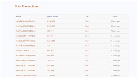 After a Trending Token Burn, Over 3M SHIB Are Now on the Burned List ...