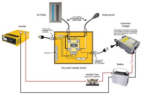 50 Amp Rv Circuit Breaker Panel