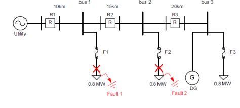 Figure 2 from Recloser-fuse coordination improvement for distributed generation installed ...