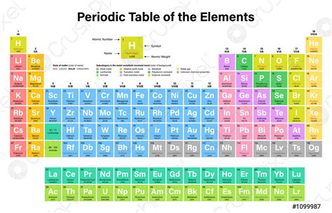 Colorful Periodic Table of the Elements - stock vector 1099987 | Crushpixel