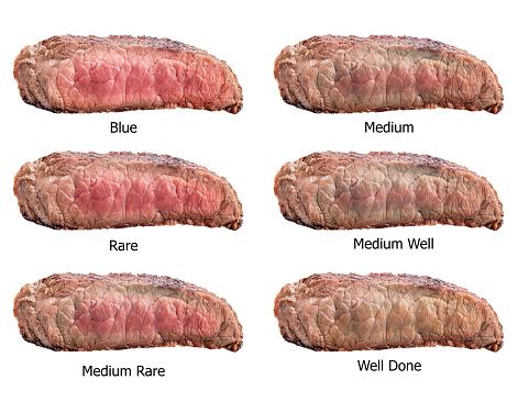 Raw Steaks Frying Degrees Rare Blue Medium Medium Rare Medium Well Well Done Stock Photo ...