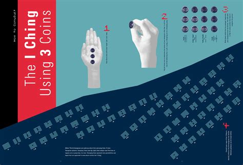 I ching coins reading - indeatilaX