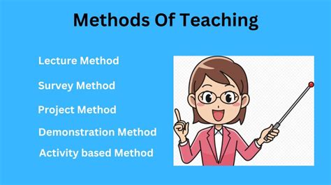 Lecture Method Of Teaching - 4 Steps, Merits, and Demerits