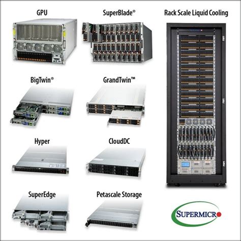 Supermicro Features Unparalleled Array of New Servers and Storage Systems at COMPUTEX 2023 - PR ...