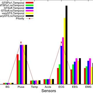 Latency for normal packet rate | Download Scientific Diagram