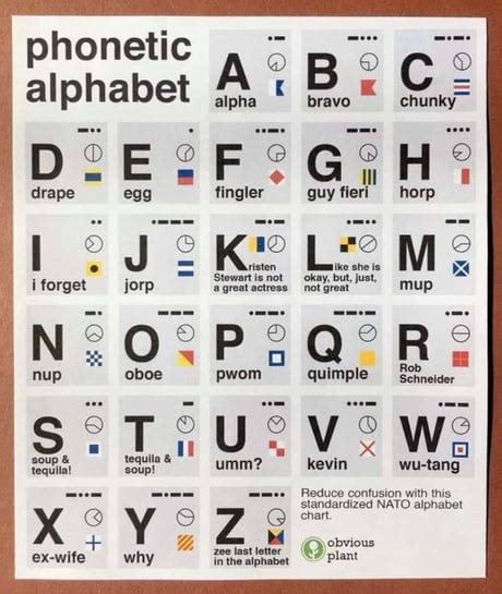 Funny Phonetic Alphabet - Photos Alphabet Collections