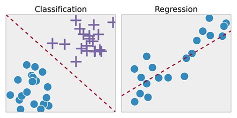 IPython Cookbook - Chapter 8 : Machine Learning