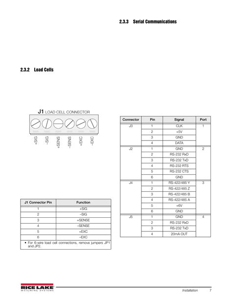 Rice Lake Load Cell Wiring Diagram - diagramwirings