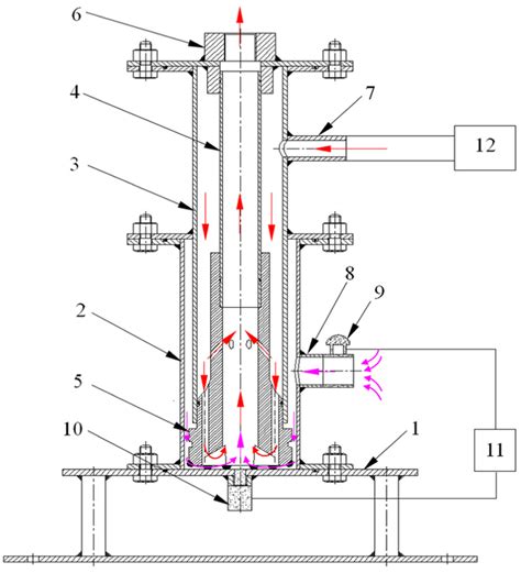 Testing stand of reverse circulation drill bit. 1: base frame; 2 ...