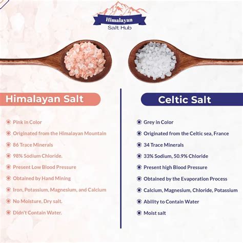 Battle of the Salts: Himalayan vs Celtic | Celtic salt, Herbal healing, Herbs for health