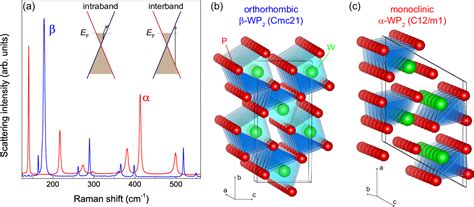 Figure 2 from Effect of topology on quasiparticle interactions in the ...