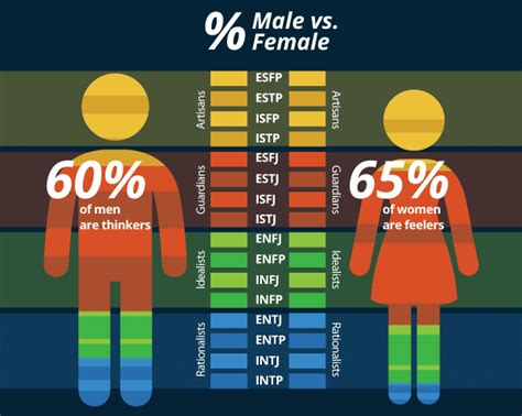 Personality psychology, Personality types, Mbti