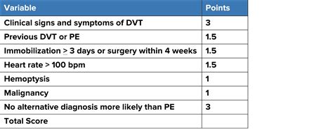 Pulmonary Embolism – Diagnosis : BC Emergency Medicine Network