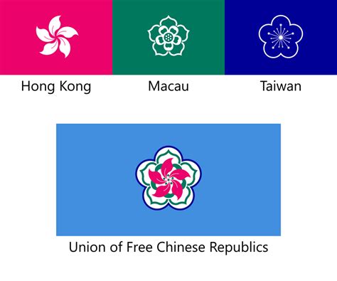 United China Flag