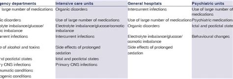 Encephalopathy – causes and types – Healthy Food Near Me