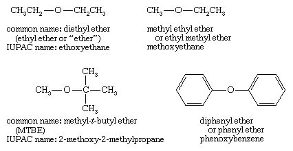 Ether | Chemical Structure & Properties | Britannica