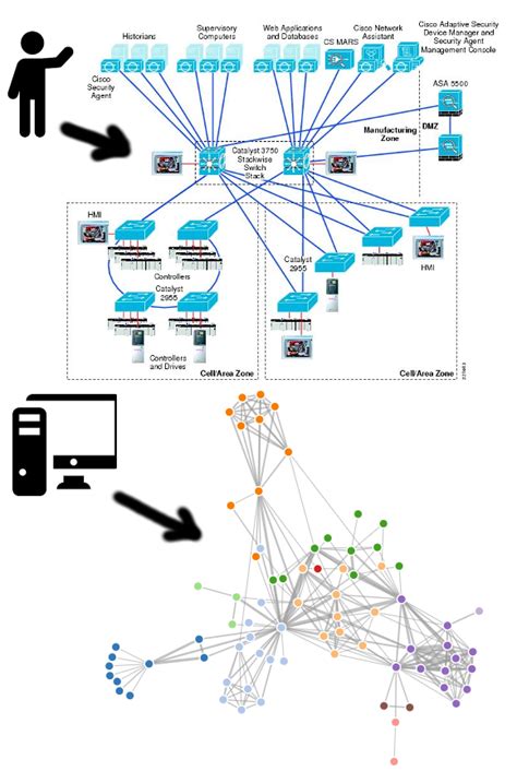 Network Topology Visualization – Example of Using LLDP Neighborships, NETCONF and little Python ...