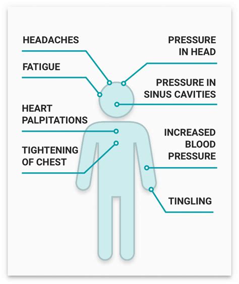 Anger Symptoms, Causes and Effects - PsychGuides.com