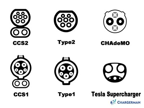 Major EV Firms to Adopt Tesla's NACS Standard – Chargerman