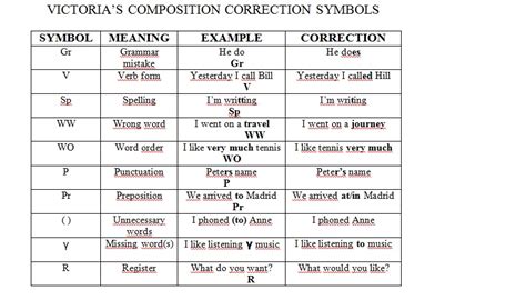 Victoria's ESL Site: Correction symbols