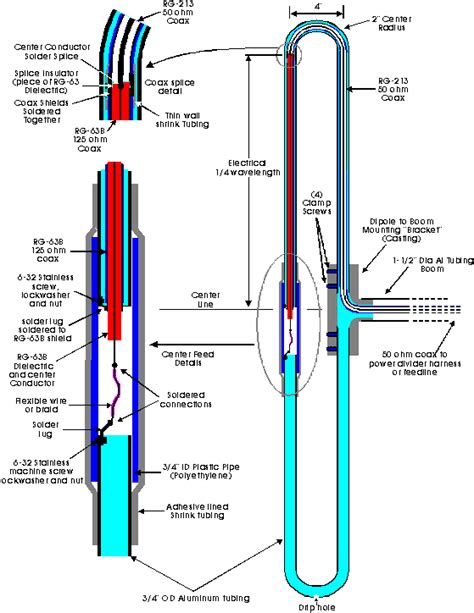 Details on Sinclair Style Folded Dipole Antennas | Ham radio antenna ...