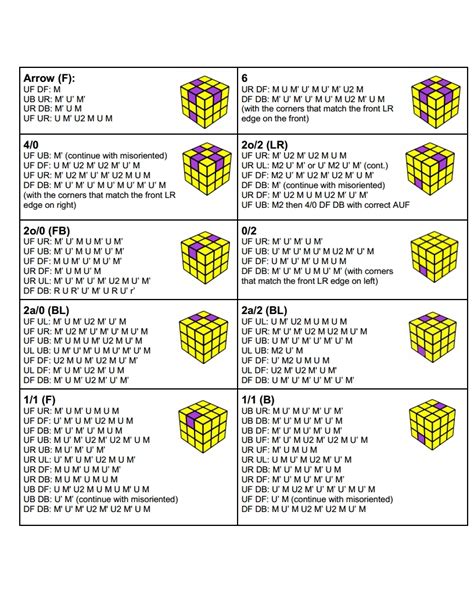 Roux method Guide——EOLR - 哔哩哔哩