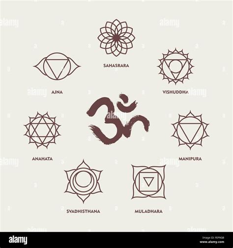 Yoga Symbols