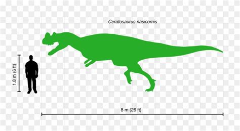 Open - Ceratosaurus Size Comparison - Free Transparent PNG Clipart Images Download