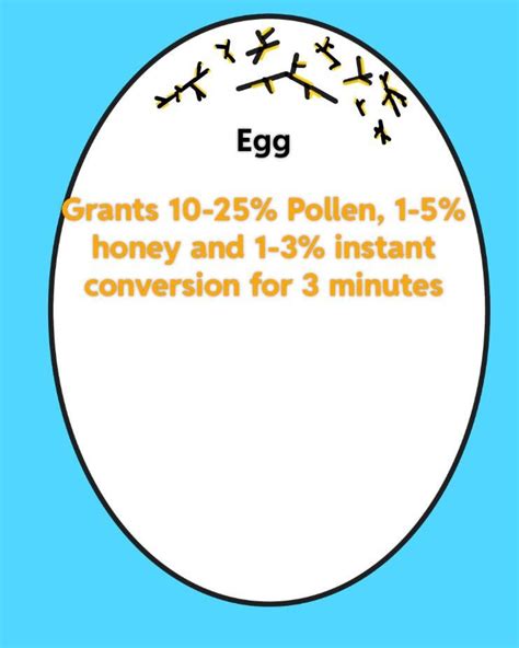 Egg : r/BeeSwarmSimulator