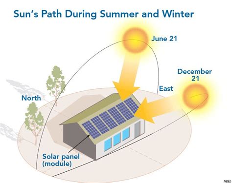 10-Passive Solar Design - Off Grid Living