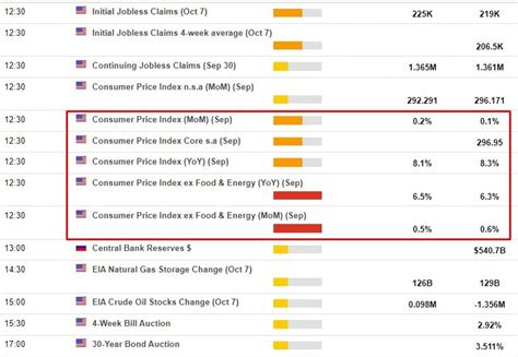 Here's how the CPI report gets compiled each month—and why it's so important