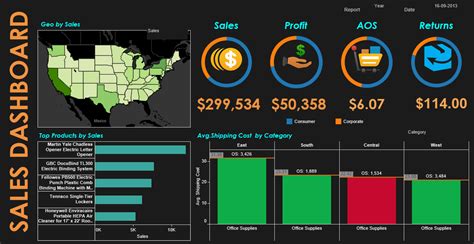 Tableau Dashboard Templates Free Download