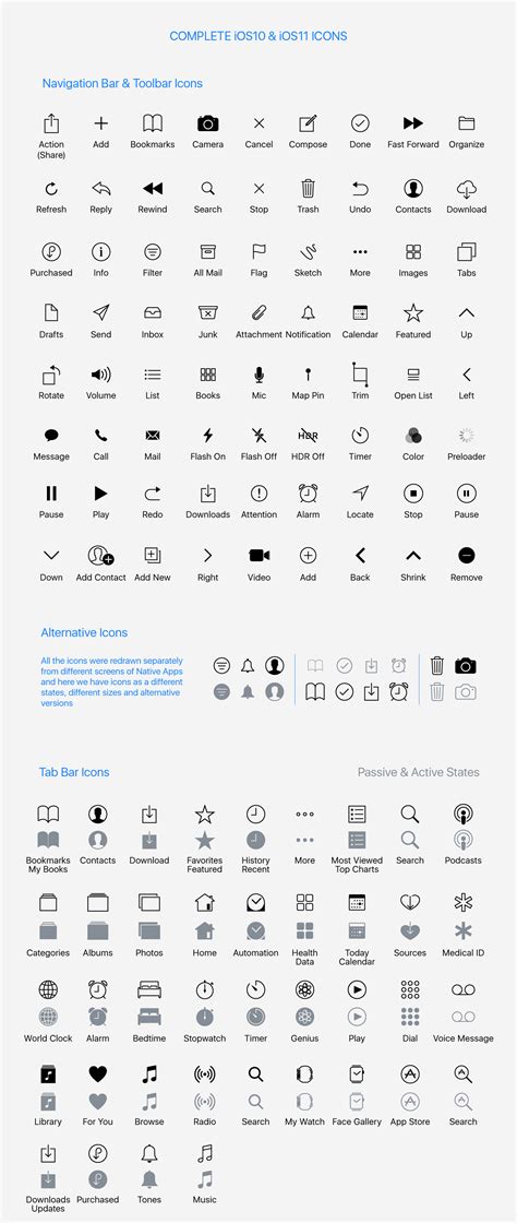 Complete Native iOS10-iOS13 Icons for FREE Download :: Behance