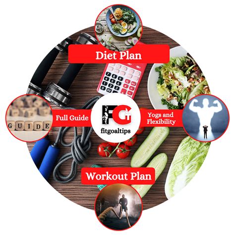 Diet + Workout Plan | fitgoaltips