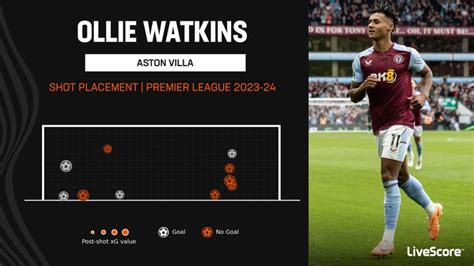 Ollie Watkins winning more admirers for Aston Villa and England | LiveScore