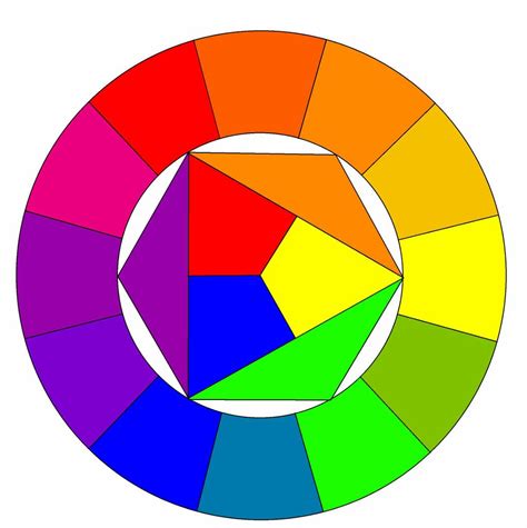 The color wheel. Center triangles are primaries, outer triangles are secondaries, outer ring are ...