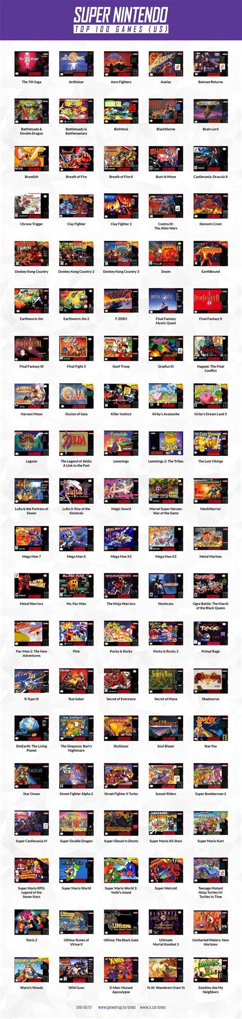 Top 100 SNES Super Nintendo Games | Nintendo, Profilbild ideen, Spielekonsole