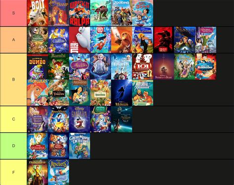 Best nostalgic movies from Disney animated : r/tierlists