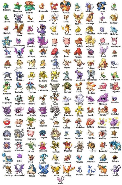 All Gen I pokemon with their German names | 150 pokemon, Pokemon names, 151 pokemon