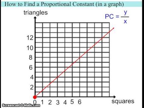 Copy Of Constant Of Proportionality - Lessons - Blendspace