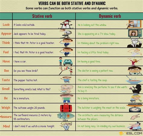 List of Verbs: 1000+ Common Verbs List with Examples • 7ESL | English verbs, Learn english ...