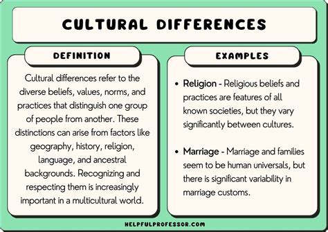 List Of Cultural Differences - vrogue.co