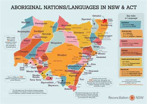 DHARAWAL HISTORY & CULTURE | SUTHERLAND SHIRE RECONCILIATION