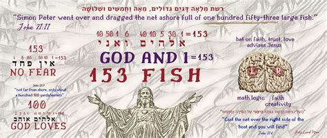 JESUS. 153 FISH MYSTERY. - Original Bible Foundation: Trust Only The Original Bible, The Source ...