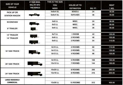 Premier Storage Facility | RV, Boat and Vehicle Storage