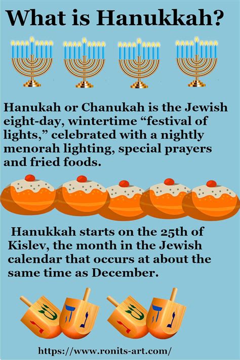 What is Hanukkah? in 2024 | What is hanukkah, Hanukkah for kids, Hanukkah