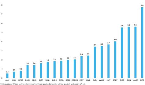 Marathon, Riot among most overvalued Bitcoin mining stocks: Report ...