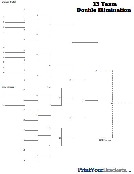 12-Team Double-Elimination Bracket Seeded Printable 13 team seeded ...